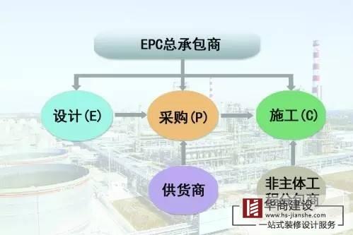 廣州工程總承包公司，總承包有哪些模式？