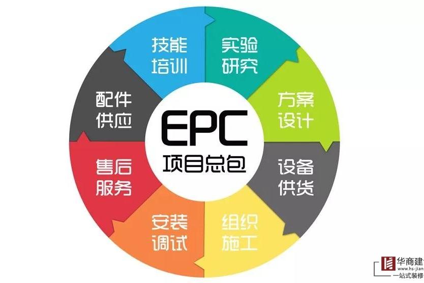 什么是EPC總承包模式？