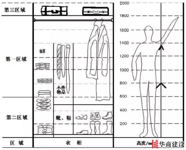 住70年都不用換的8款衣柜設計，甩別人一條街！不懂千萬別瞎裝！