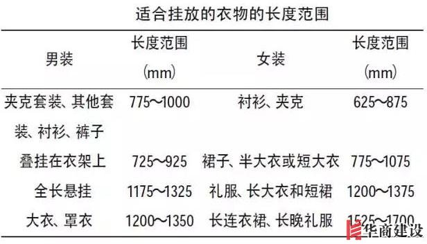 住70年都不用換的8款衣柜設計，甩別人一條街！不懂千萬別瞎裝！