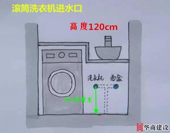 13張手繪稿詳解全屋裝修水電定位高度，不愧出自年薪50萬設(shè)計師！