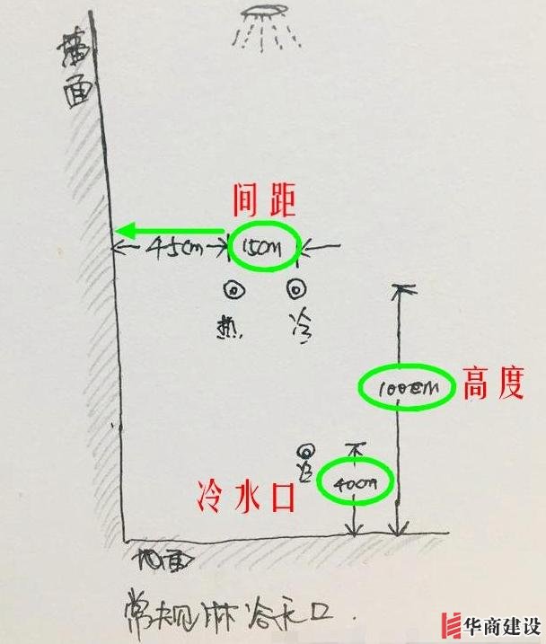 13張手繪稿詳解全屋裝修水電定位高度，不愧出自年薪50萬設(shè)計師！