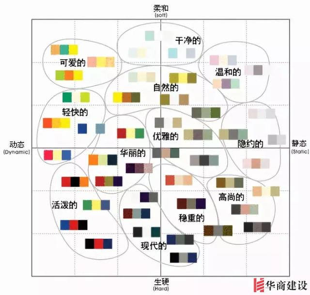 在廣州裝修時這些色彩雷區別踩到