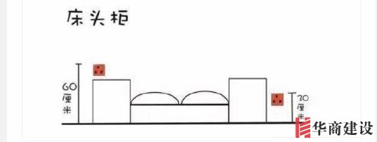 新房插座要多少？設(shè)計(jì)師：按攻略裝修33個(gè)！不缺1處，不錯(cuò)分毫！