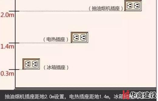 新房插座要多少？設(shè)計(jì)師：按攻略裝修33個(gè)！不缺1處，不錯(cuò)分毫！