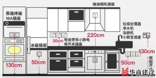 新房插座要多少？設(shè)計(jì)師：按攻略裝修33個(gè)！不缺1處，不錯(cuò)分毫！