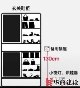 新房插座要多少？設(shè)計(jì)師：按攻略裝修33個(gè)！不缺1處，不錯(cuò)分毫！