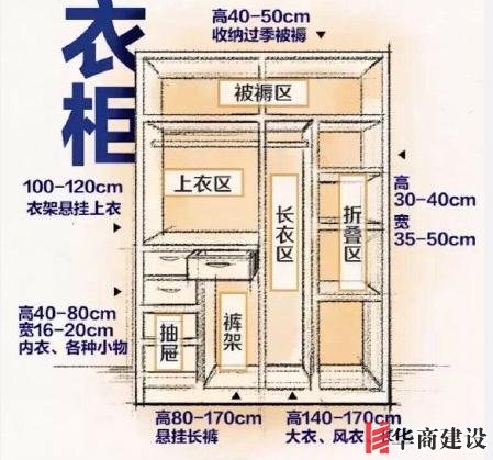 最舒適的全屋設計裝修尺寸和家具尺寸