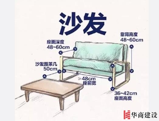 最舒適的全屋設計裝修尺寸和家具尺寸