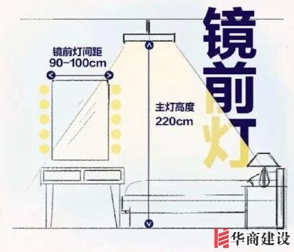 最舒適的全屋設計裝修尺寸和家具尺寸