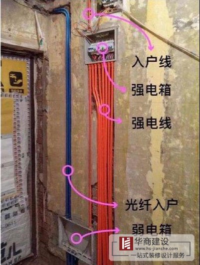 水電裝修驗收8大流程