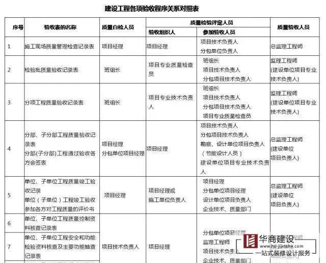 建筑工程分部工程、分項工程劃分