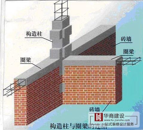 建筑工程中八大細部結構施工匯總