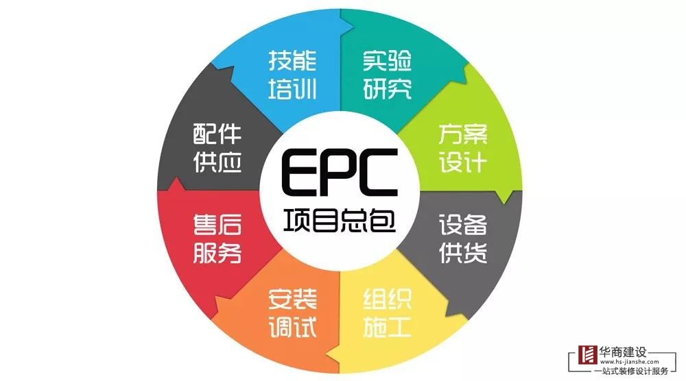 什么是EPC總承包模式？